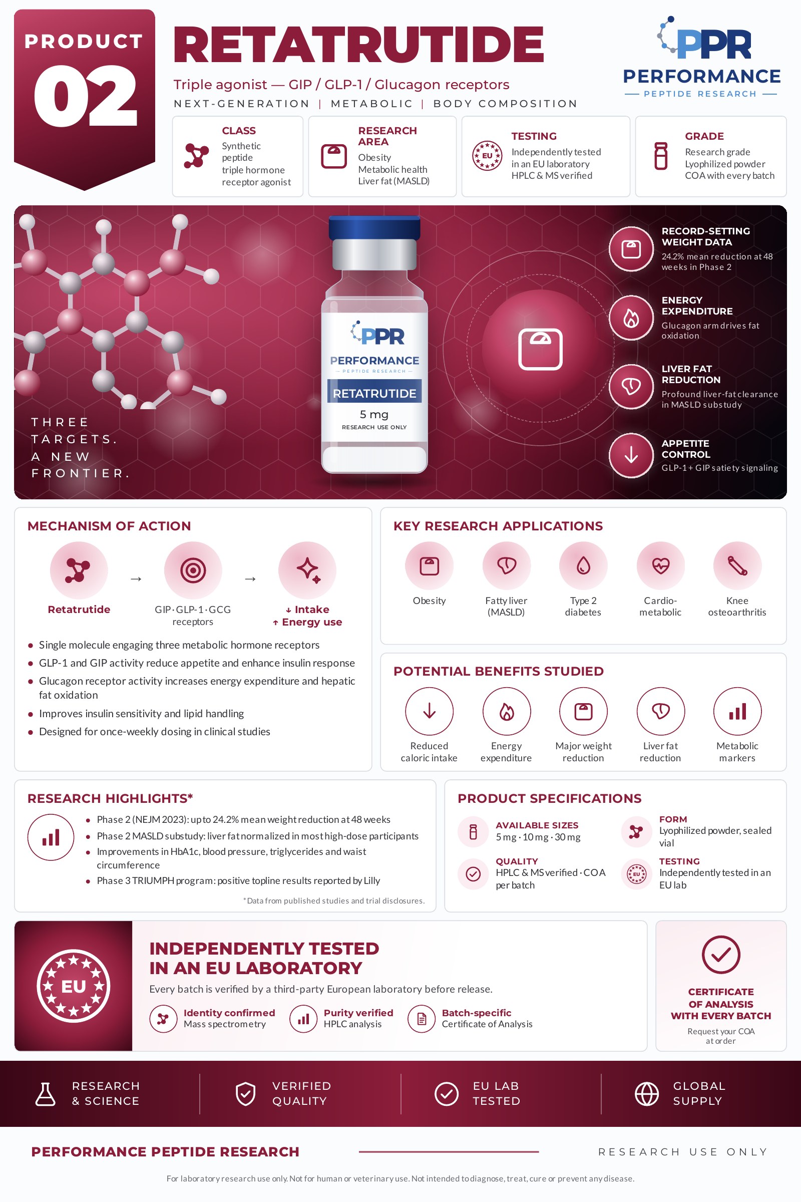 Retatrutide product information sheet