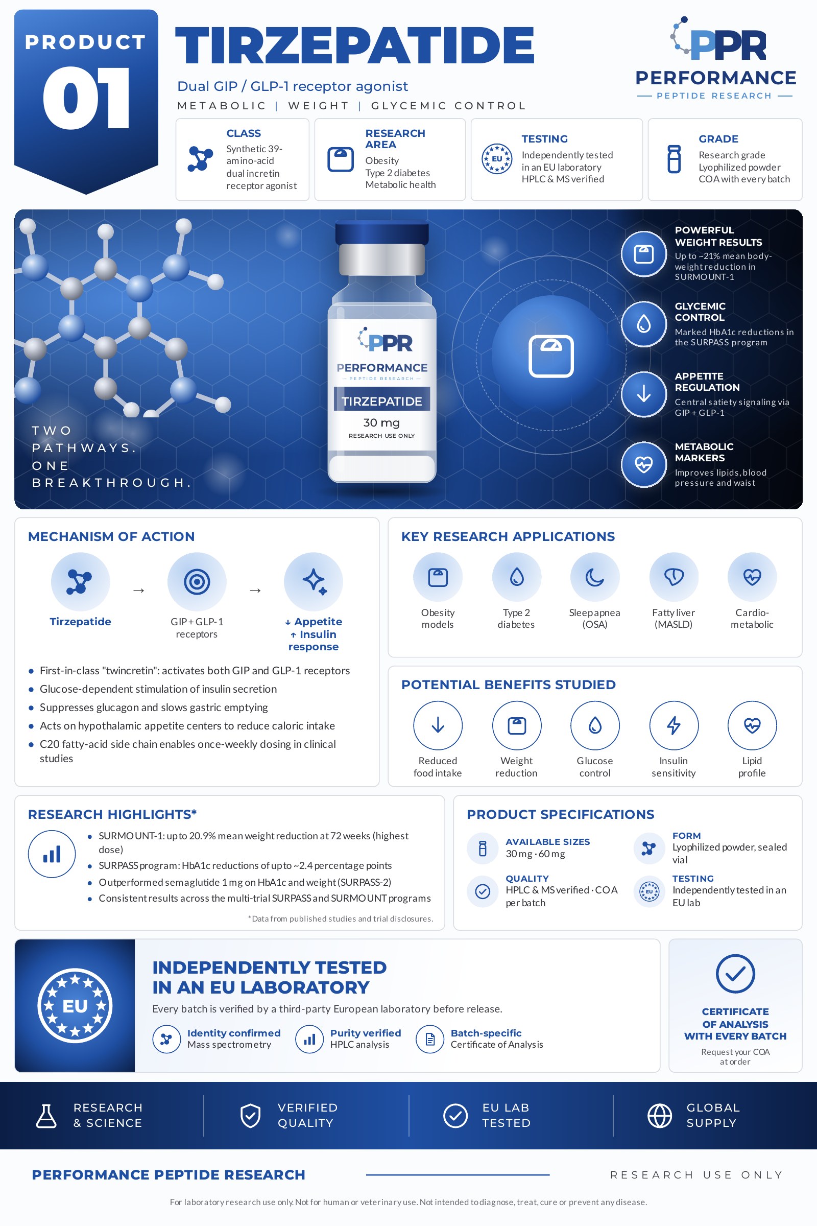 Tirzepatide product information sheet