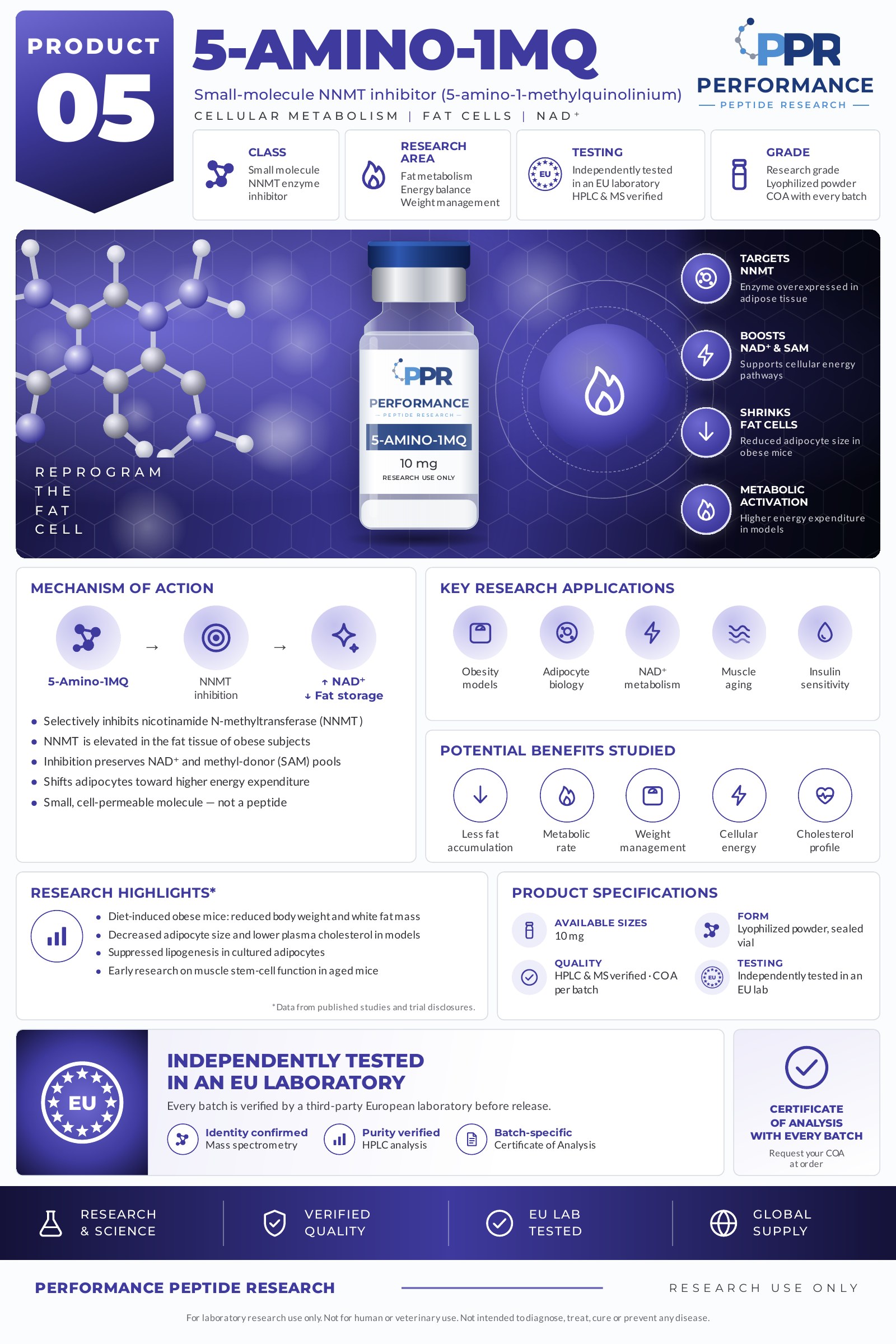 5-Amino-1MQ product information sheet